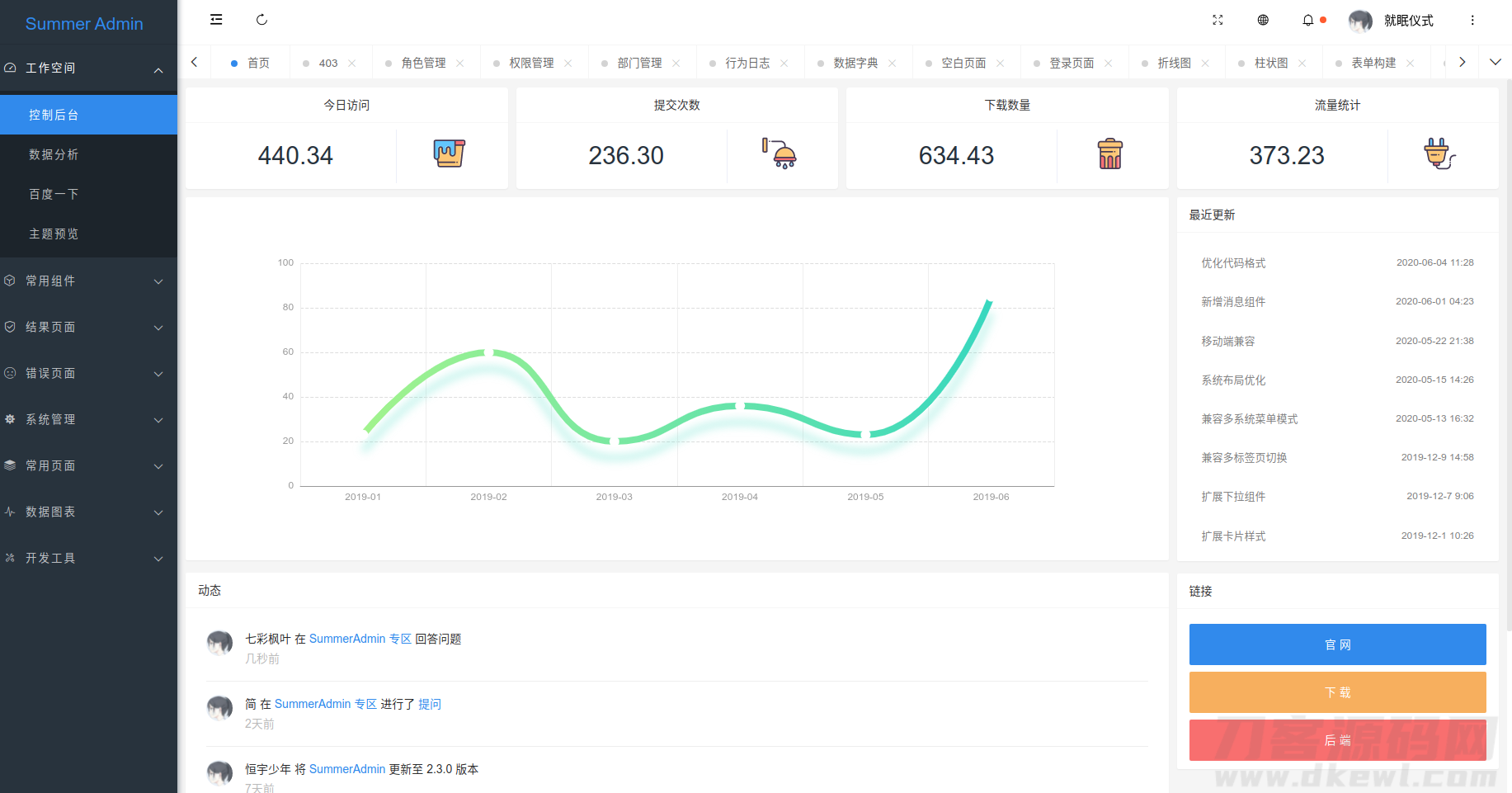 一款漂亮有质感的Layui后台模板SummerAdmin-七七源码网