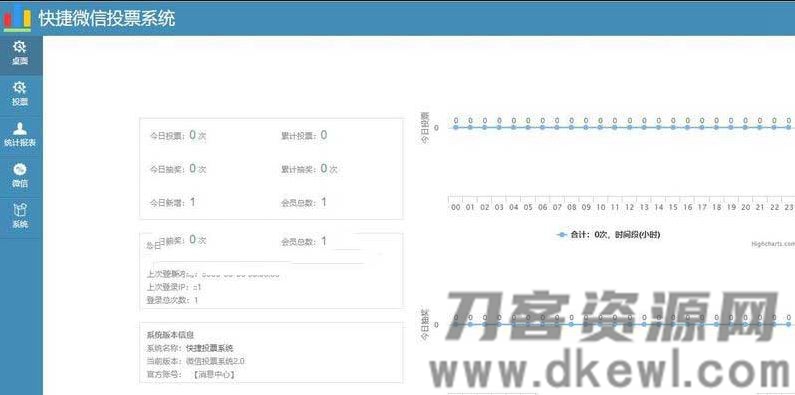 图片[2]-PHP微信公众号投票管理系统源码 独立版-七七源码网