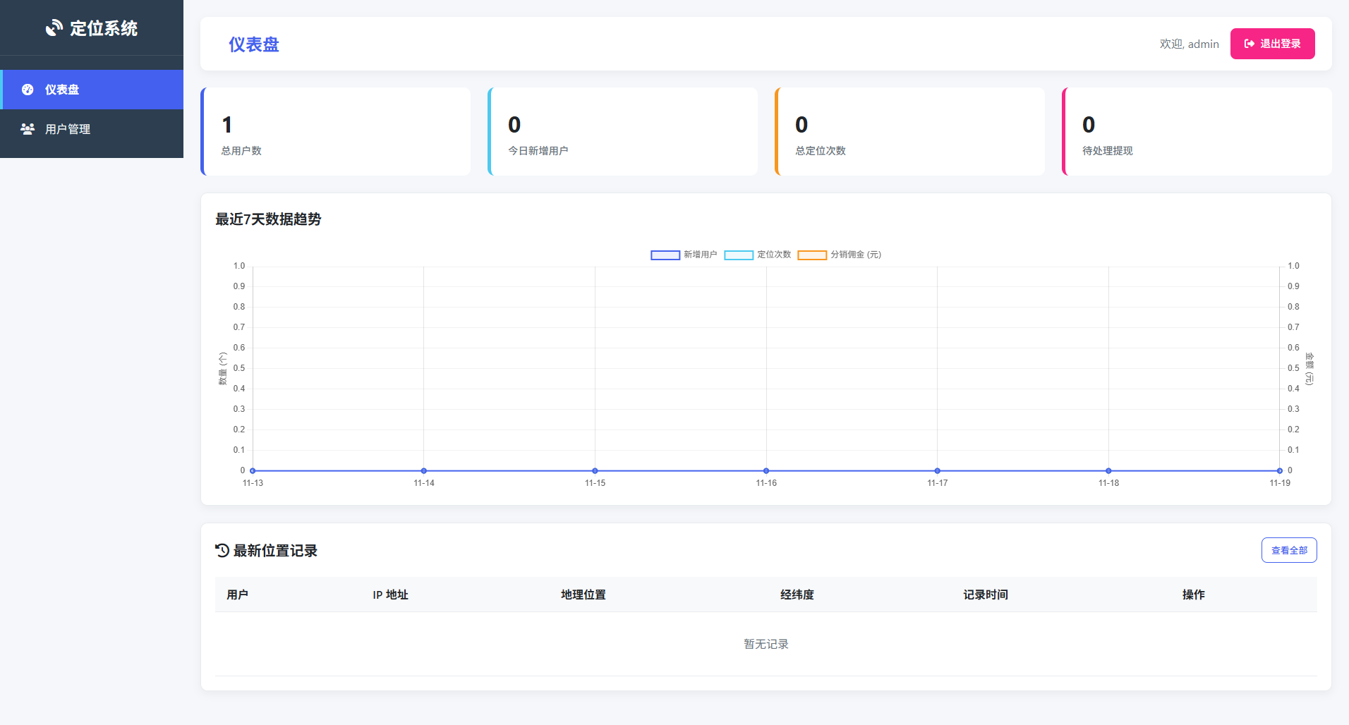 全新轻量级IP定位系统源码-七七源码网