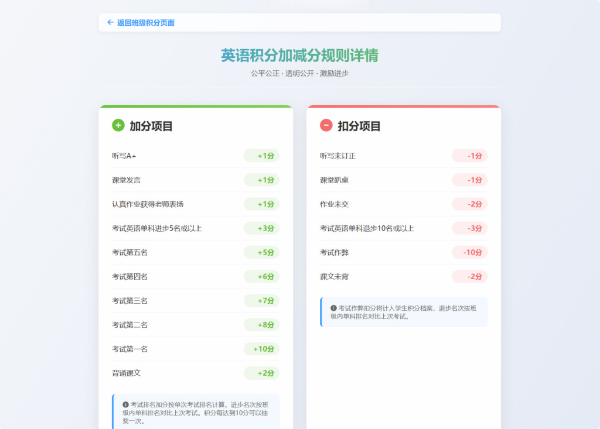 班级学生积分抽奖系统PHP源码学生教育管理 图片 班级学生积分抽奖系统PHP源码学生教育管理 图片