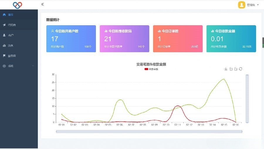 智狐PHP聚合支付系统v1.0.5.21 - 独立版源码，助力高效支付集成-七七源码网