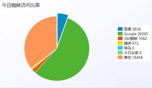 小旋风PHP站群蜘蛛池X6.3源码 授权无限制版本 图片 小旋风PHP站群蜘蛛池X6.3源码 授权无限制版本 图片