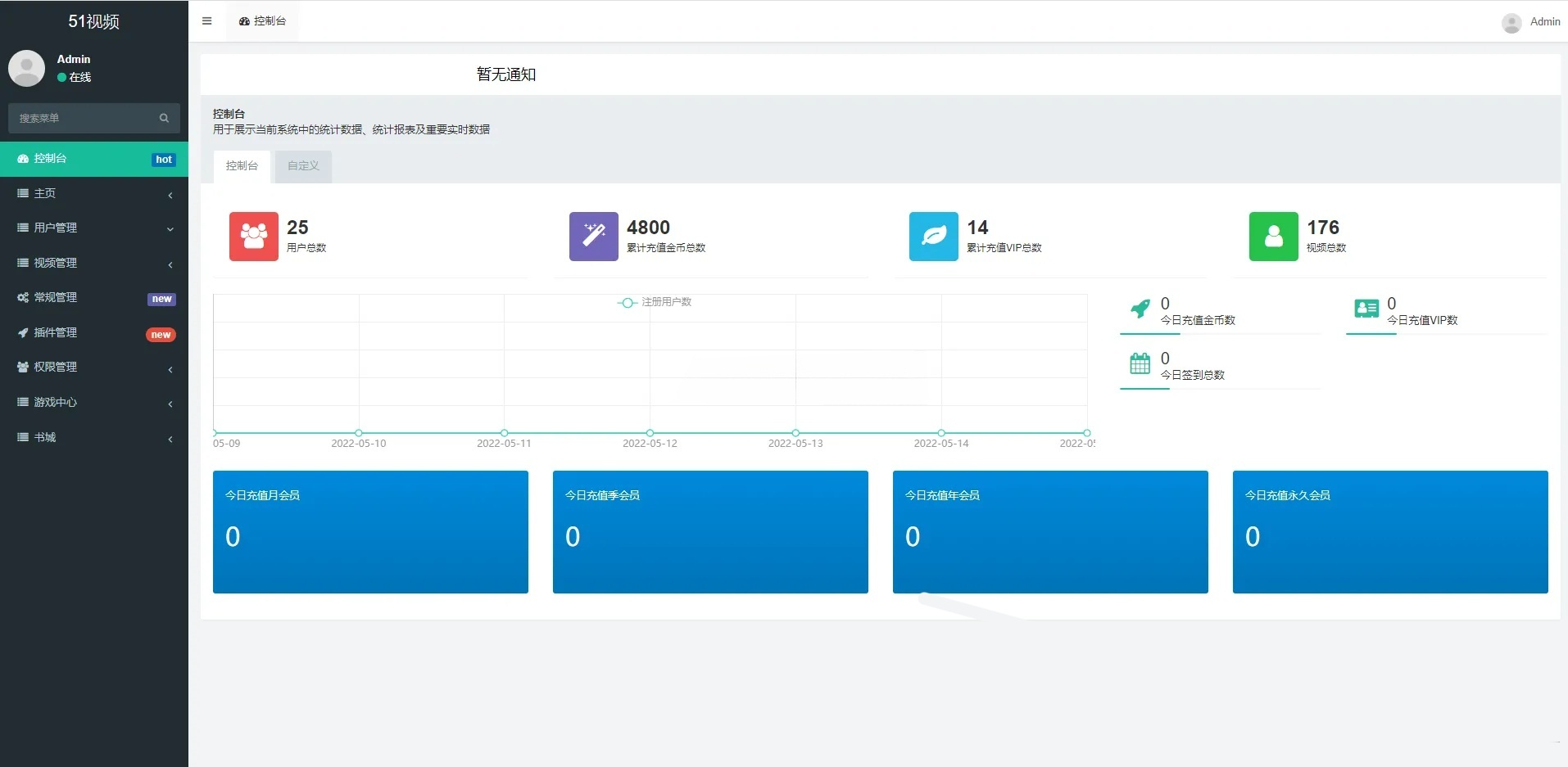 FastAdmin短视频付费系统源码 图片