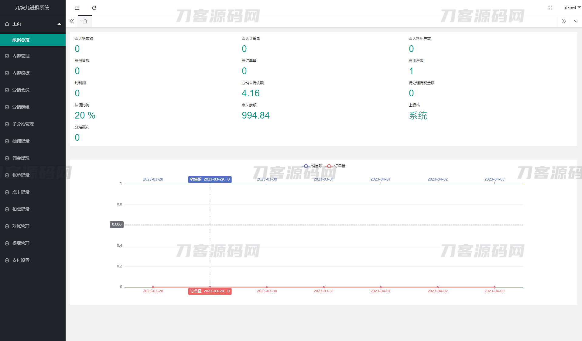 图片[3]-付费进群系统源码（ThinkPHP框架）- 九块九购入群工具，全开源独立版-七七源码网