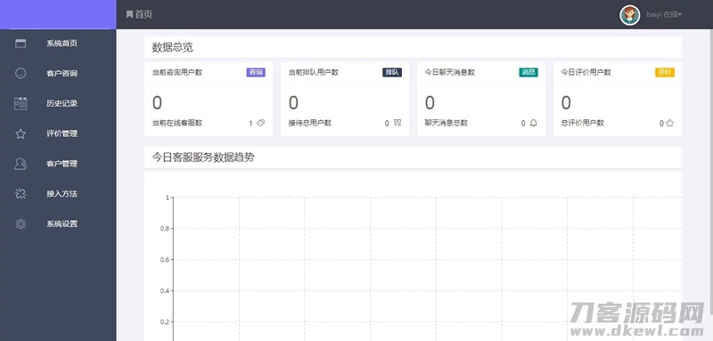 图片[4]-PHP精美在线客服系统源码_电脑端+手机端自适应 带安装教程-七七源码网