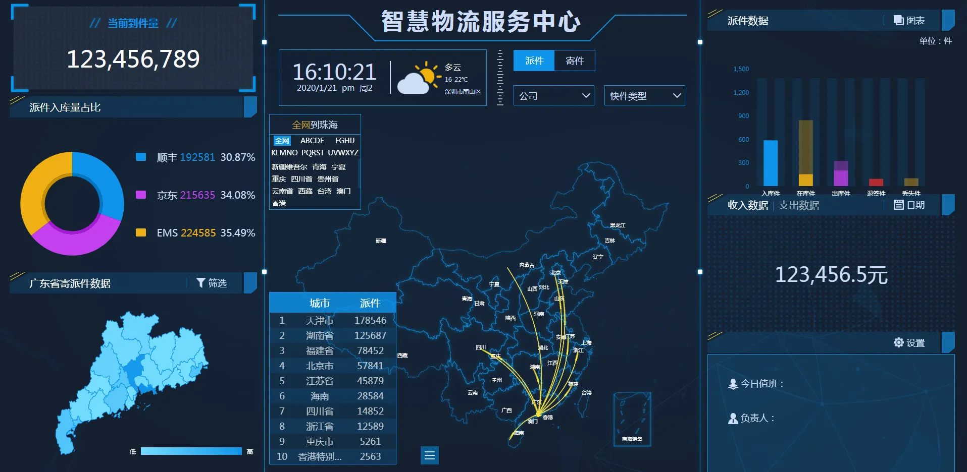 多行业大数据可视化大屏HTML模板合集 图片