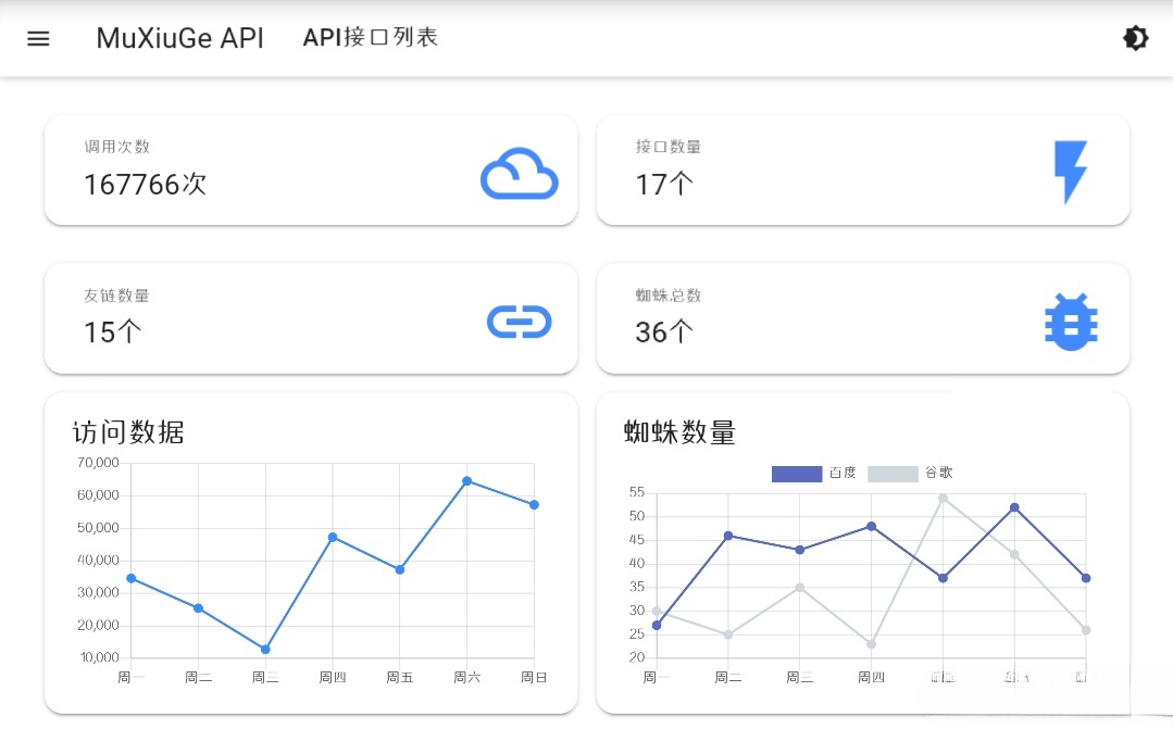 MDUI API管理平台 PHP源码 后台工具-七七源码网
