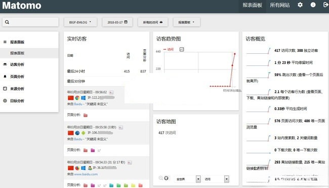 Matomo网站流量统计系统PHP源码 2025版-七七源码网