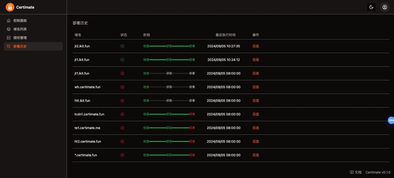 SSL证书自动化管理平台源码 图片