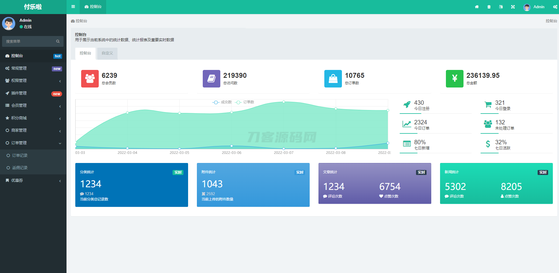 微信分账系统源码，供应链分润解决方案——助力高效微信支付，某平台独享价值数千-七七源码网