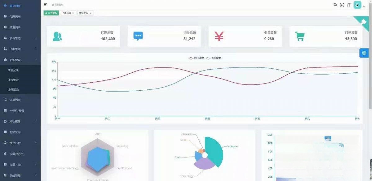 手机流量卡充值管理平台 PHP源码 图片