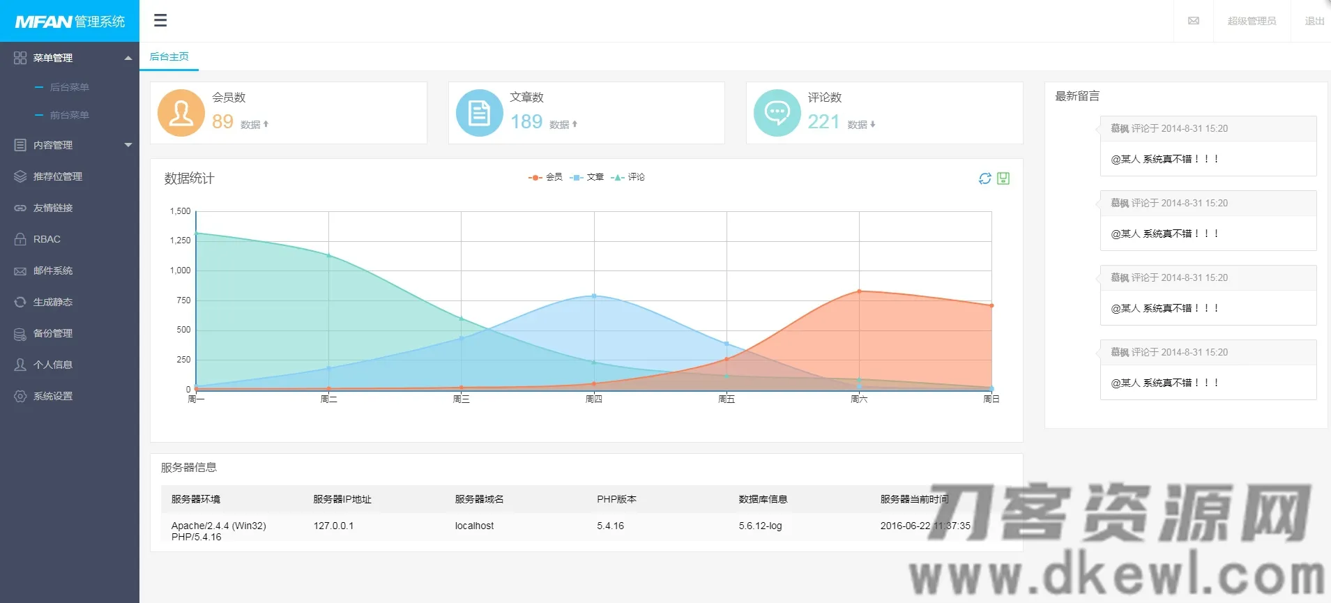 MFAN企业级网站后台管理系统模板 - SEO优化版-七七源码网