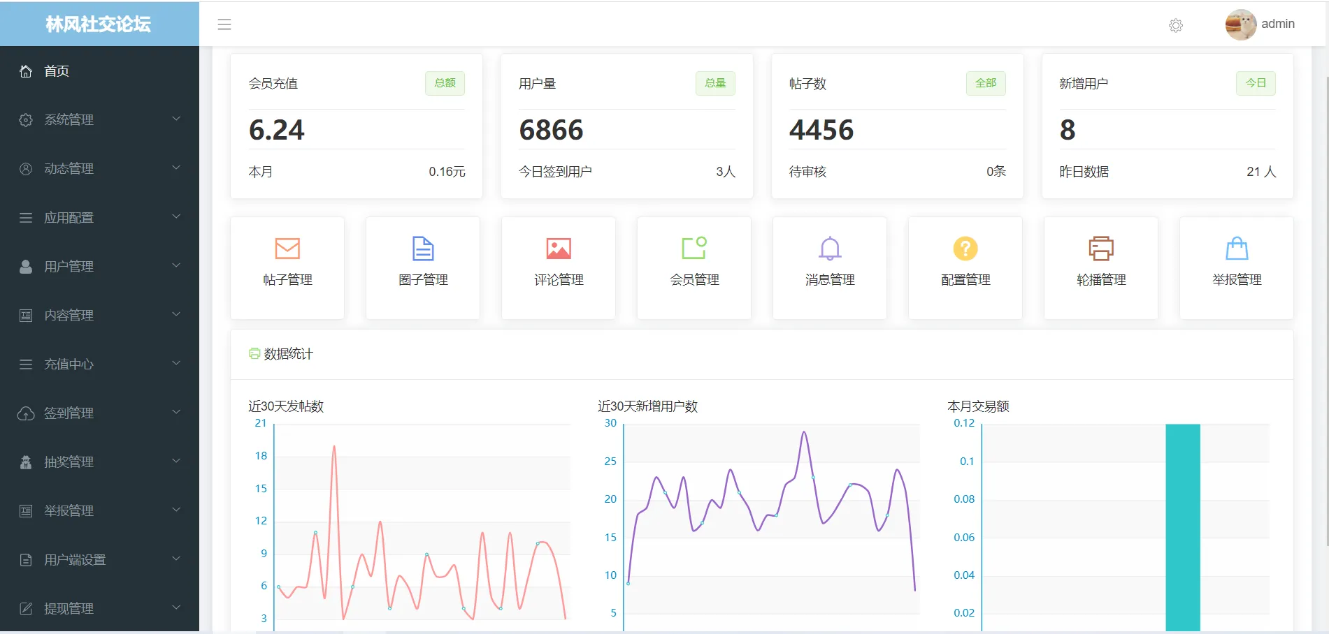 社交论坛交友发帖系统源码 前后端分离多端适配 图片