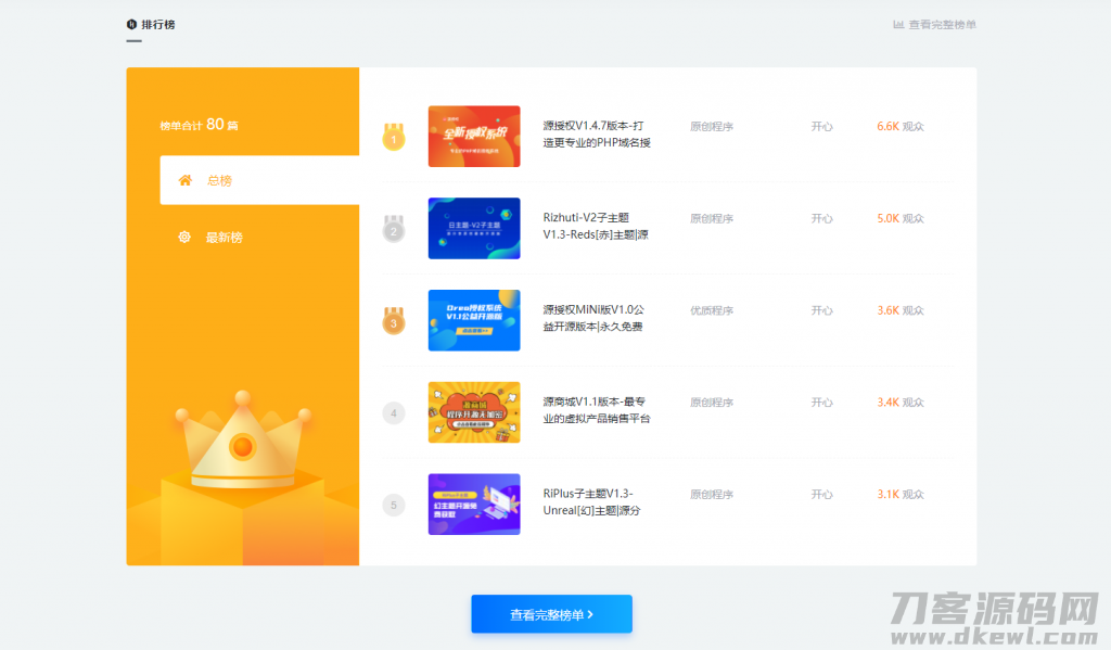 wordpress主题-RIPro-V2子主题V1.1-VAN主题-七七源码网