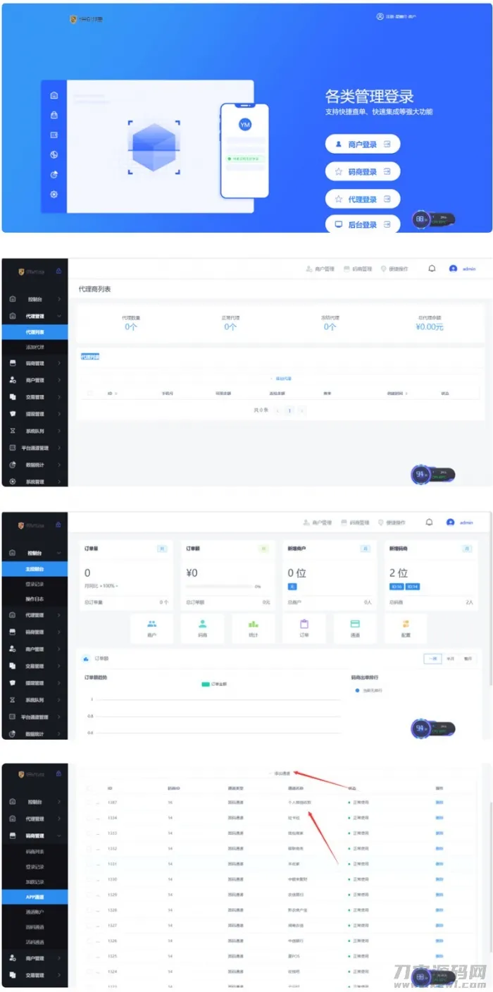 云码付多合一自动支付系统——商户/代理/码商专用完整数据源码，一键接入！-七七源码网