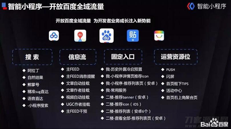“免费获取百度小程序全套源码！一键生成，快速搭建百度小程序资源分享”-七七源码网