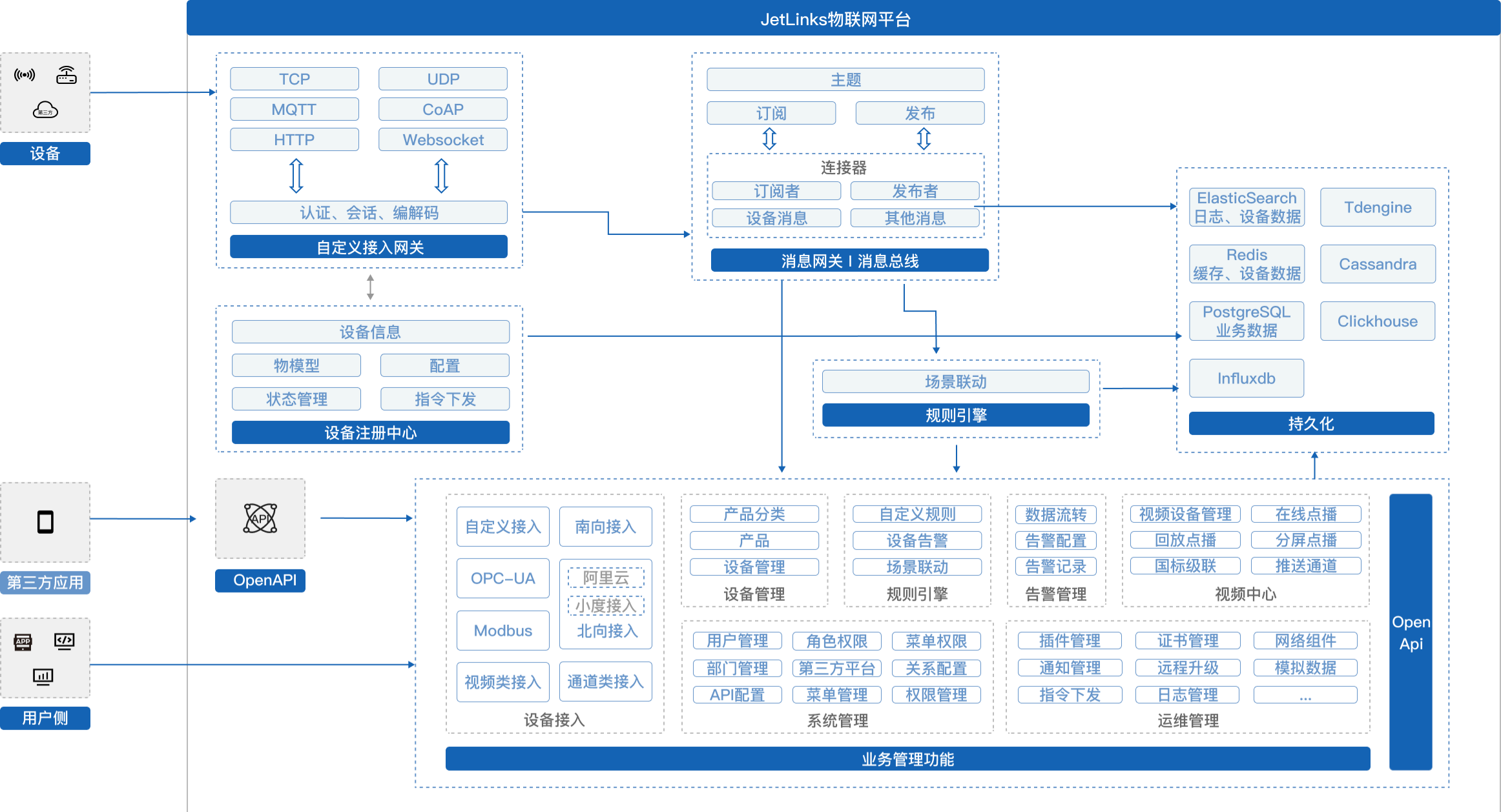 JetLinks物联网平台 全响应式架构-七七源码网