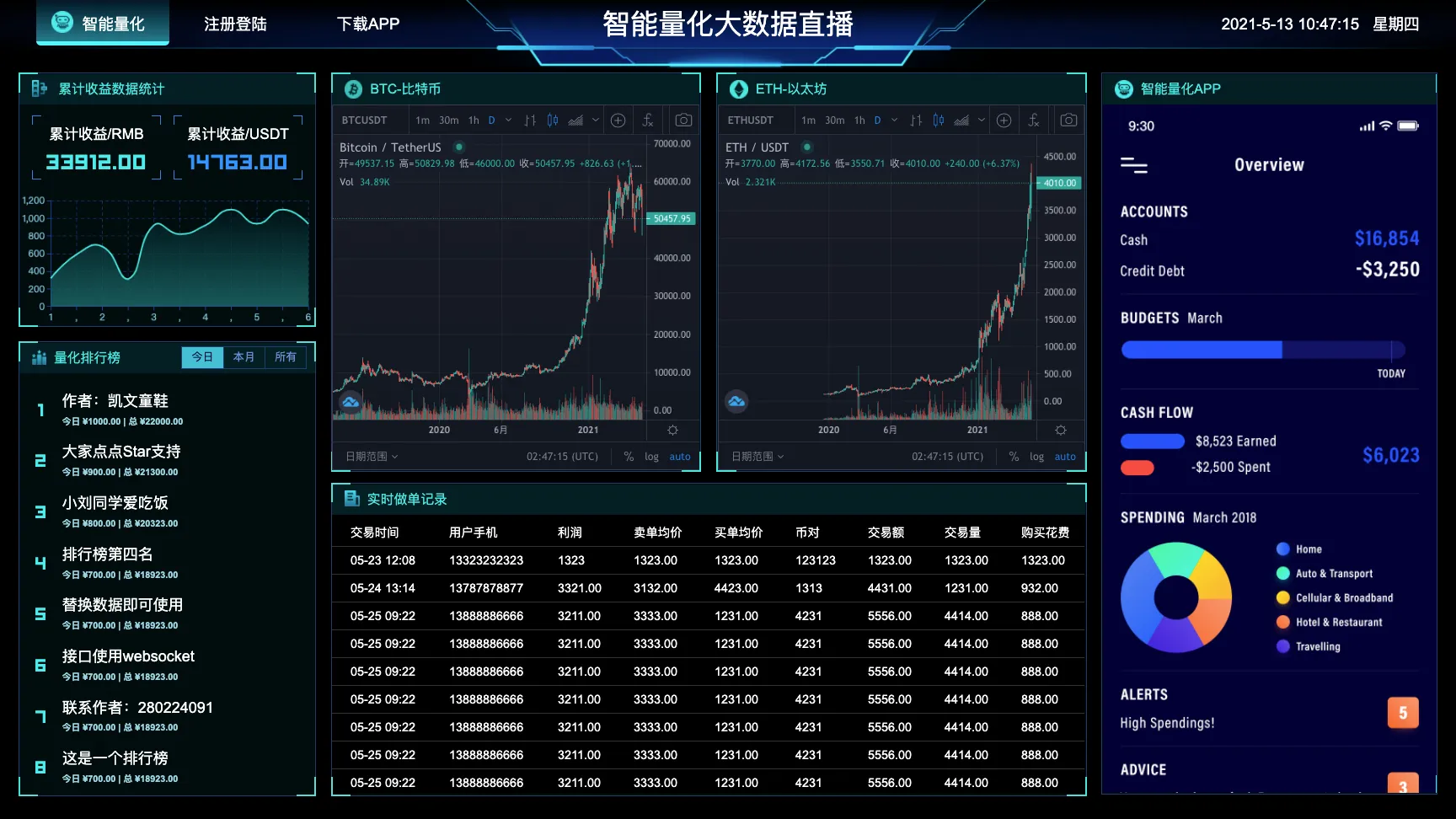 行业大数据可视化大屏HTML模板大全，一站式多领域数据展示解决方案-七七源码网