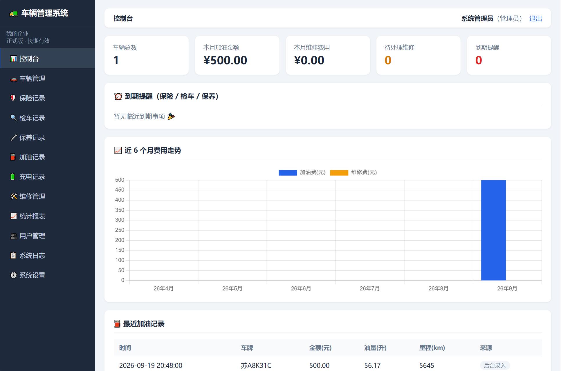 汽车管理系统网站源码SEO优化版-七七源码网