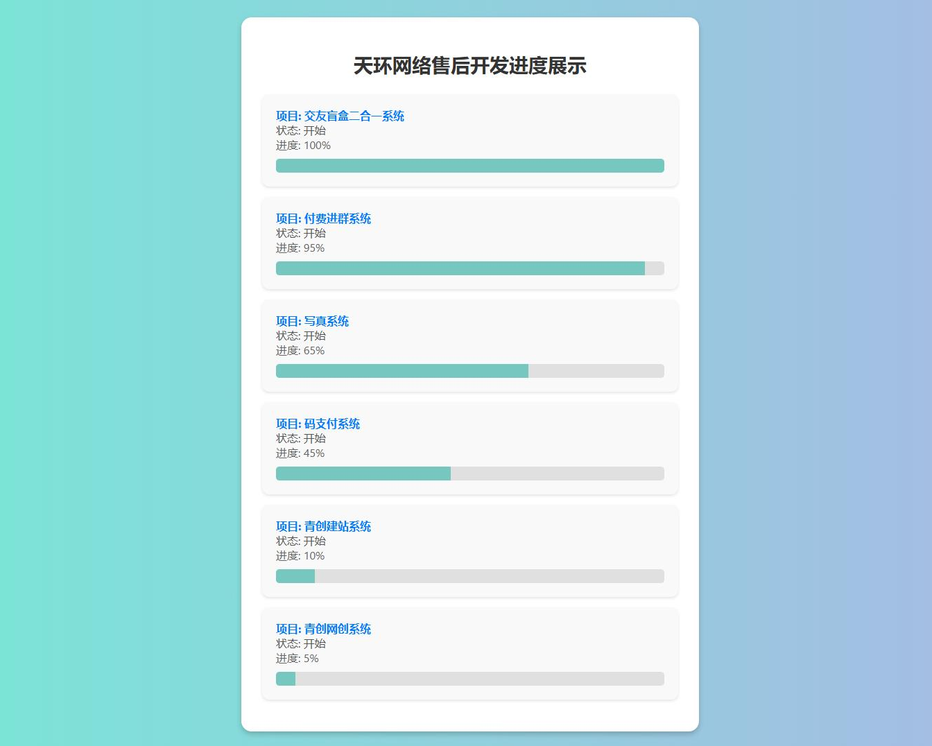 智能原创开发进度监测网站系统，集成高效后台管理功能-七七源码网