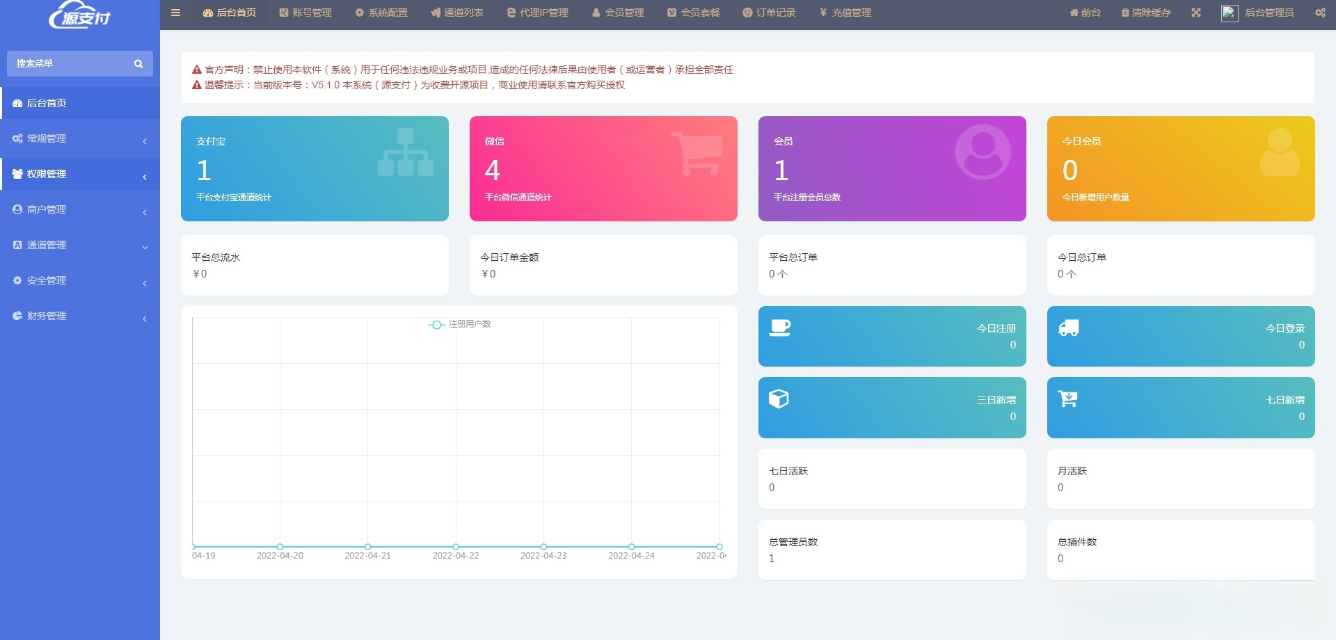 源支付去授权协议全开源三端系统 PHP开发源码 图片 源支付去授权协议全开源三端系统 PHP开发源码 图片