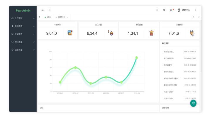 精灵传信3.0短信系统源码 PHP 图片