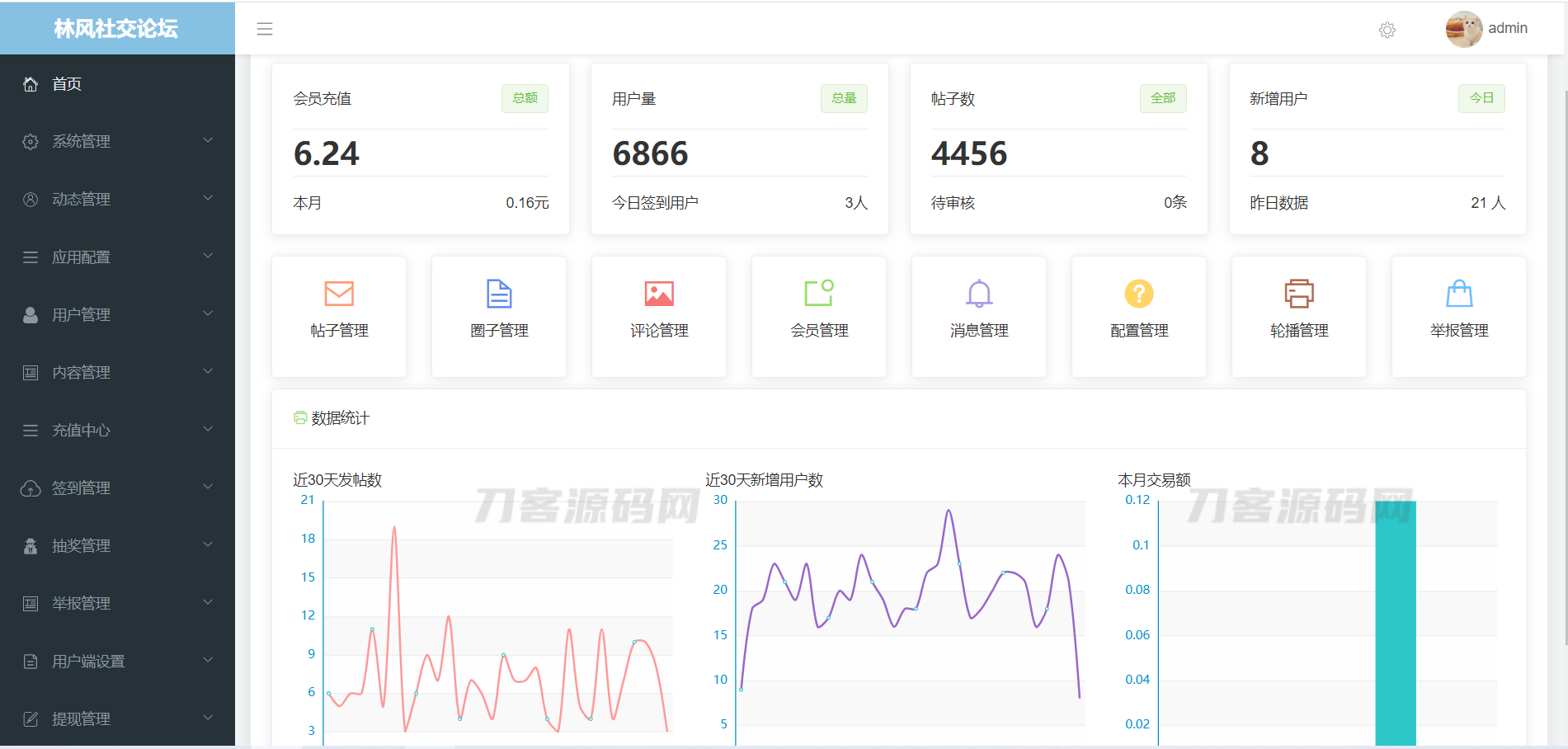 图片[2]-社交论坛交友系统源码，前后端分离，全平台适配：H5/微信小程序/APP端，一键部署-七七源码网