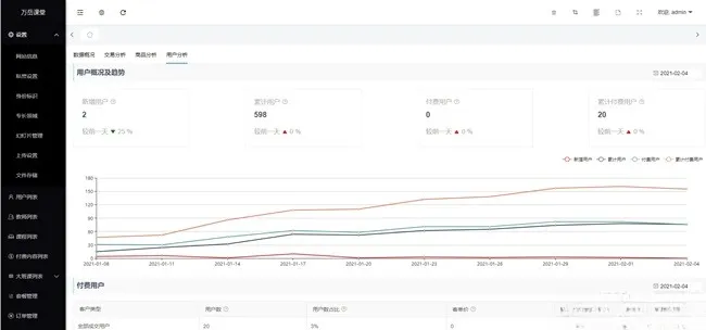 万岳开源在线教育系统源码 PHP+Web多端支持 图片