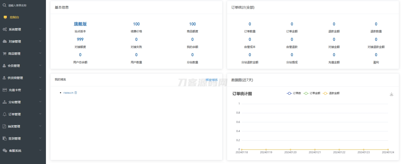卡密社区SUP系统总控源码+主站分销系统功能源码-七七源码网
