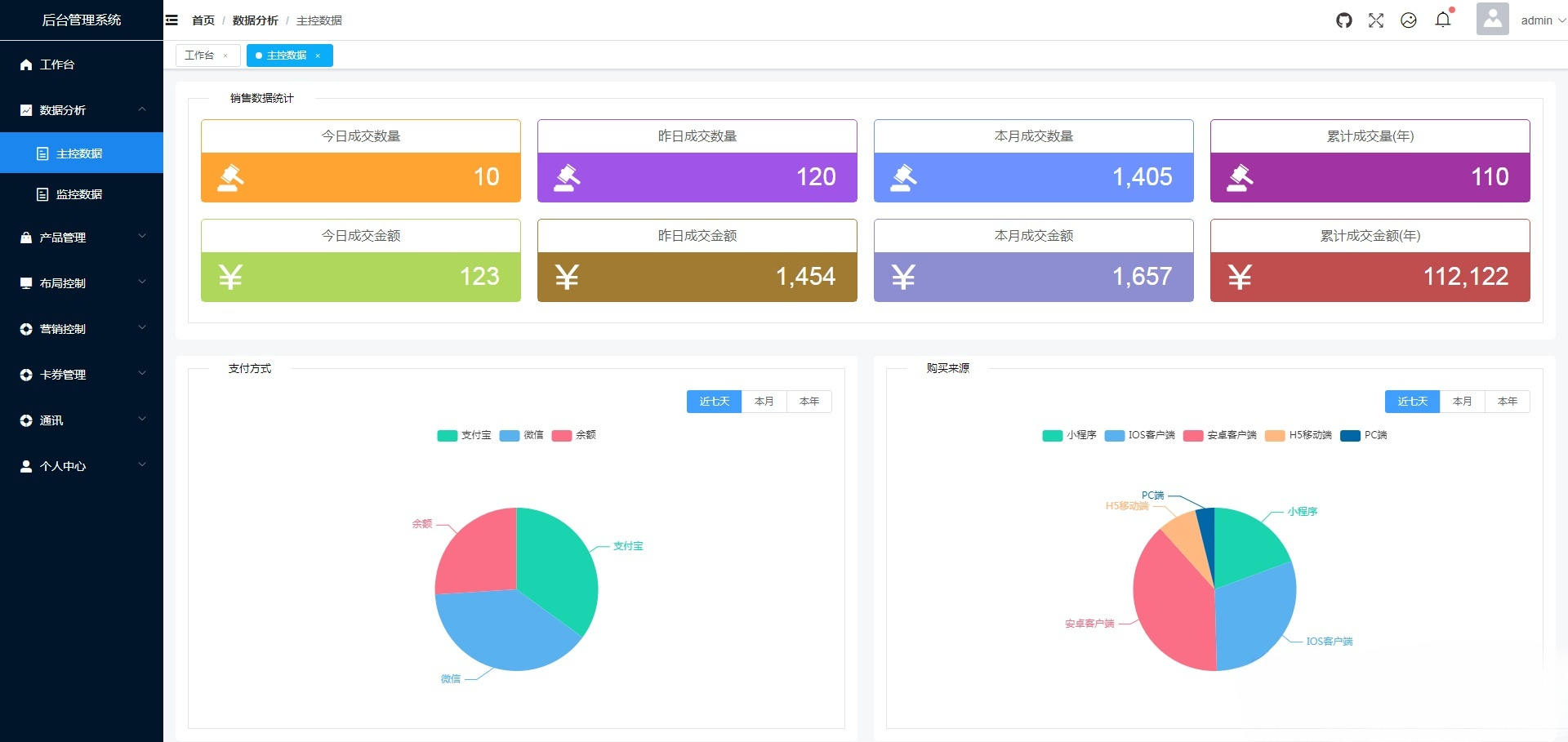 Vue电商后台管理系统模板-七七源码网