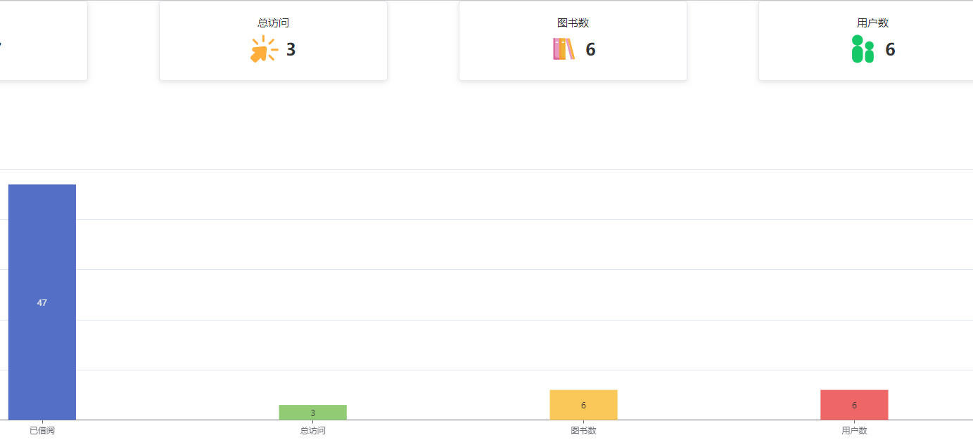 图书管理系统源码：SpringBootMyBatis-Plus 后端 + Vue3Element Plus 前端 图片