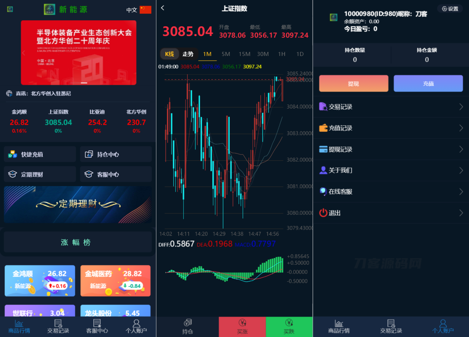 2022最新二开微交易系统股票配资理财系统源码 附教程-七七源码网