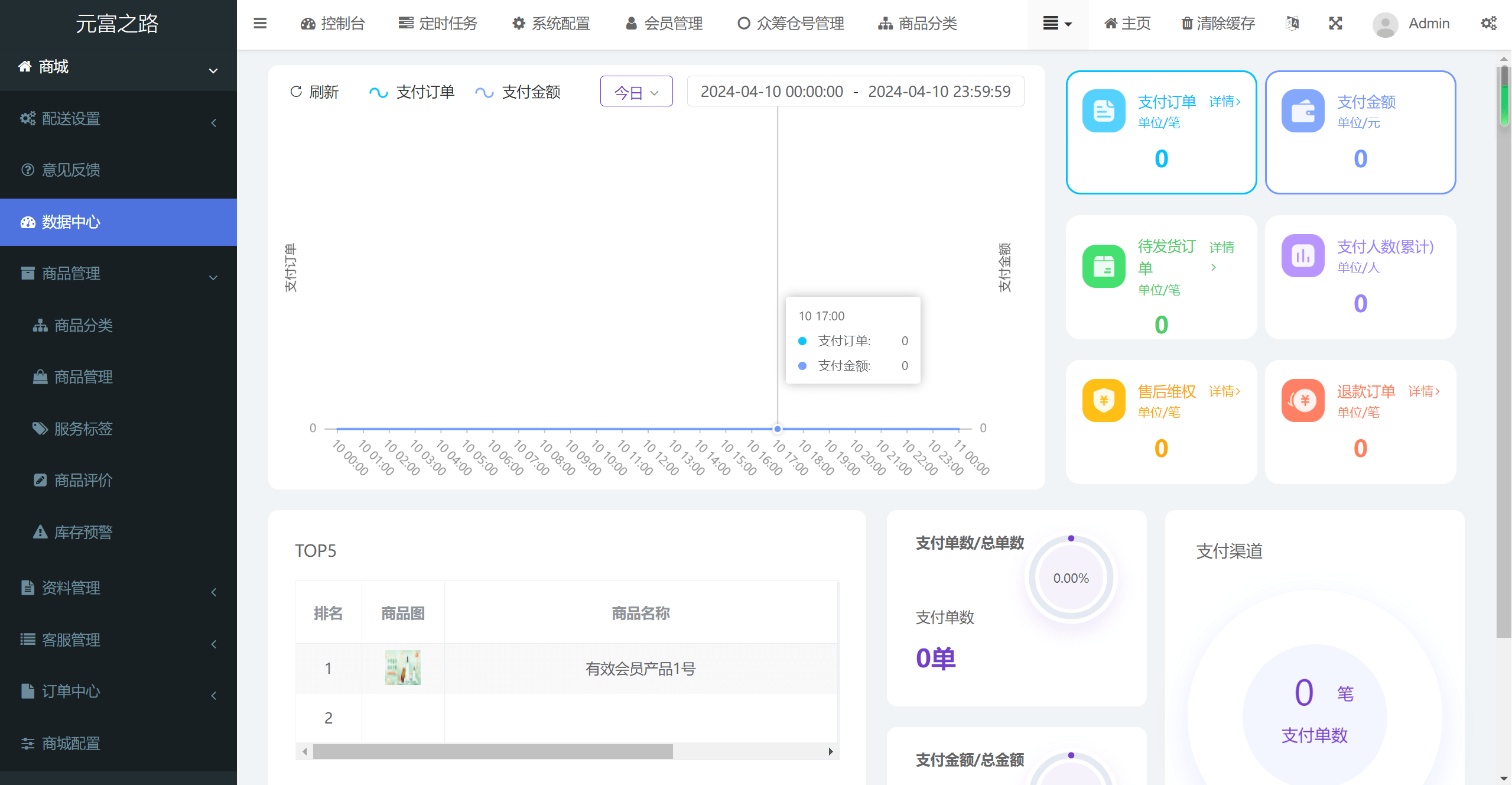 元富之路众筹商城系统源码 支持订单认购和商城加共识 图片