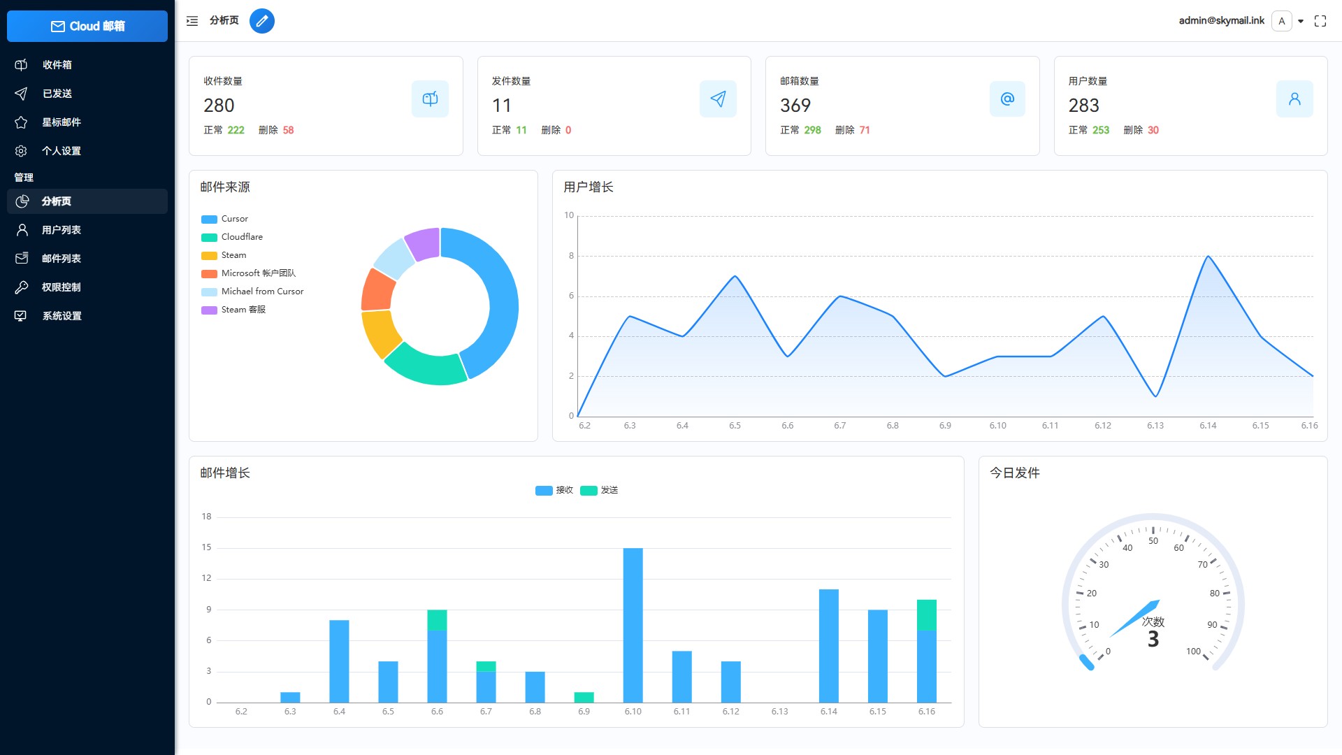 邮件转发功能集成TG支持 - 专业Email邮箱服务系统源码-七七源码网