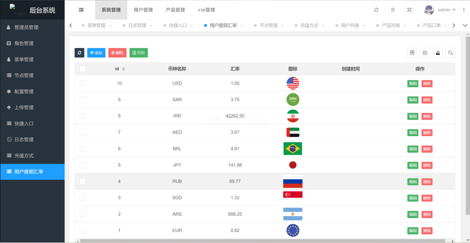 多国语言版 USDT 虚拟币投资理财系统源码 支持全球用户与区块链投资 图片