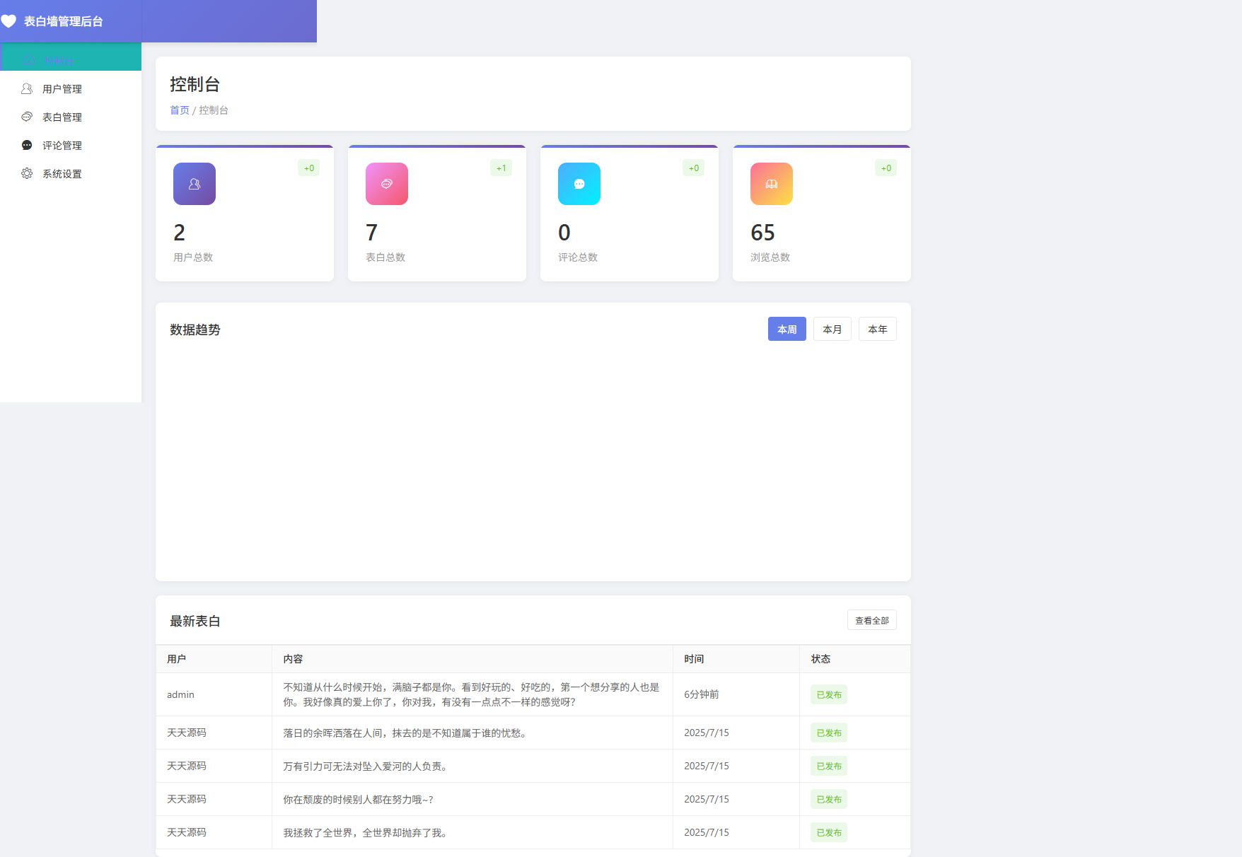 表白墙系统源码v2.0 带后台管理与审核功能 完全开源 图片