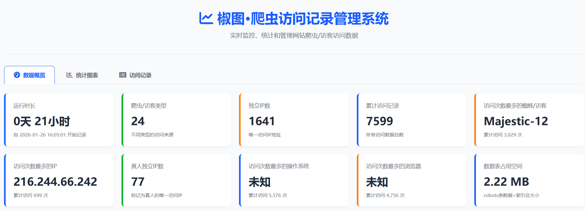 椒图蜘蛛监控与维护解决方案v1.0 - 搜索引擎优化版-七七源码网