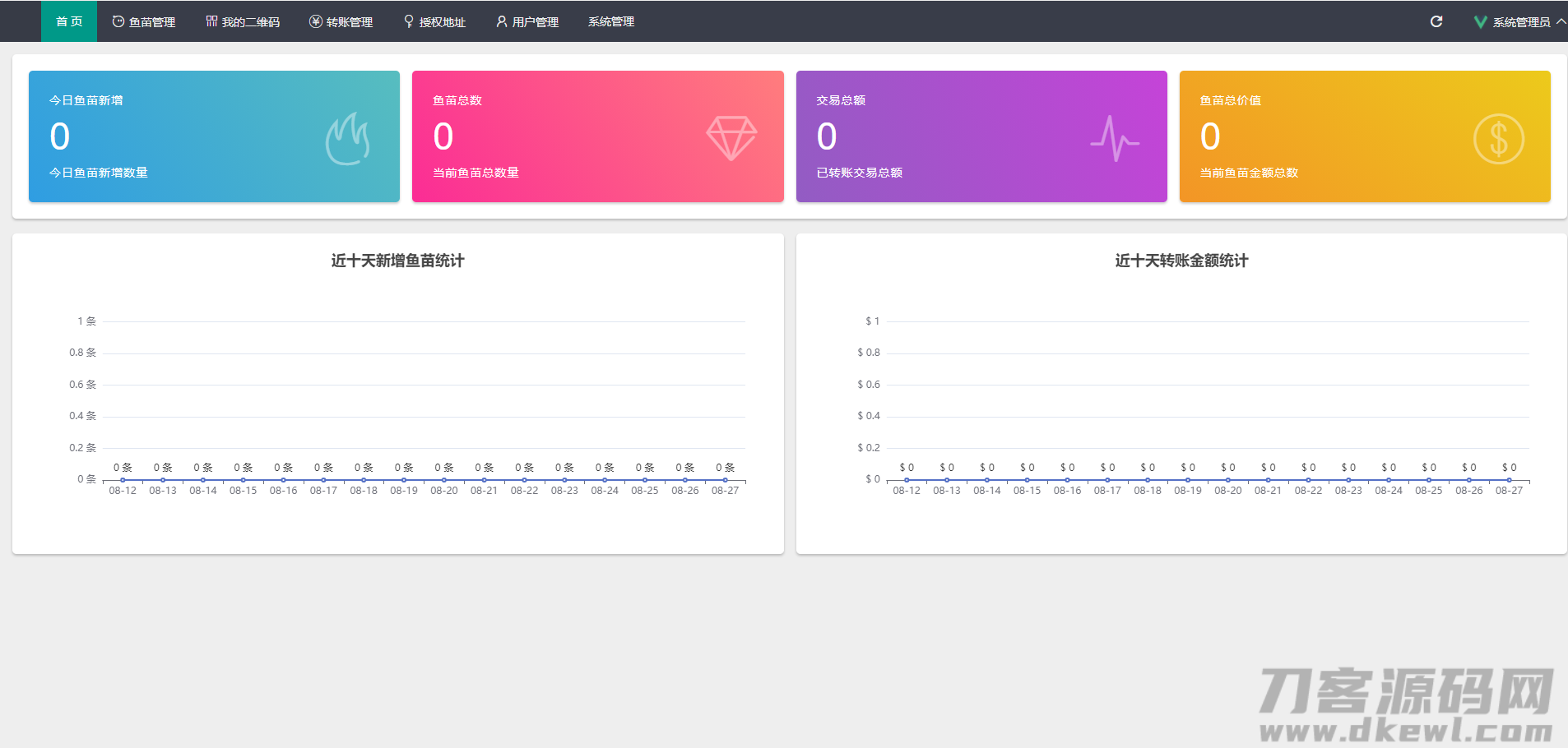 图片[2]-USDT/USDT授权管理/USDT合约划扣/无限开代理商/冷钱包-七七源码网