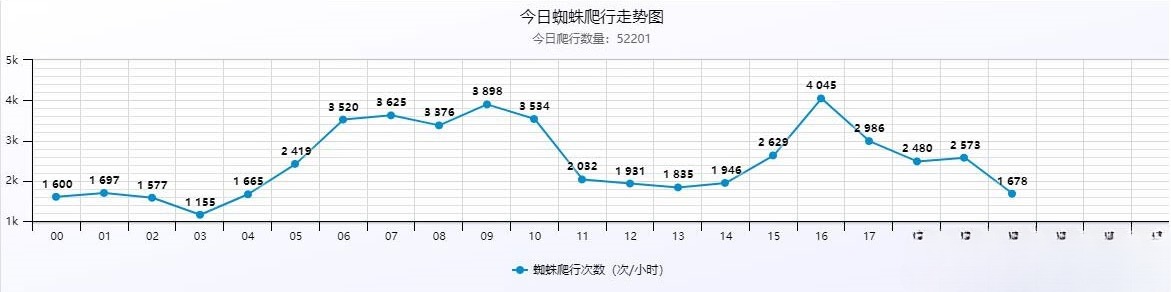 小旋风PHP站群蜘蛛池X6.3源码 授权无限制版本 图片 小旋风PHP站群蜘蛛池X6.3源码 授权无限制版本 图片