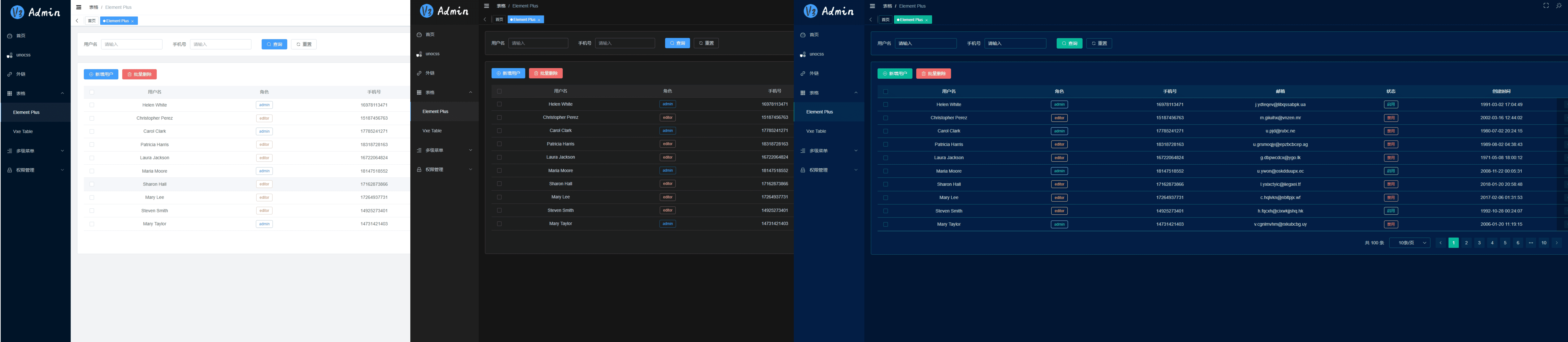 V3 Admin Vite 后端管理系统模板 Vue3TypeScriptElement Plus 权限路由与多主题多布局-七七源码网