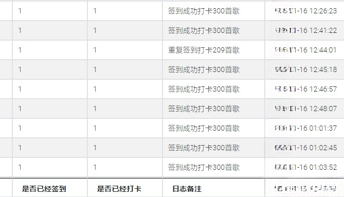 网易云音乐自动打卡程序 PHP源码-七七源码网