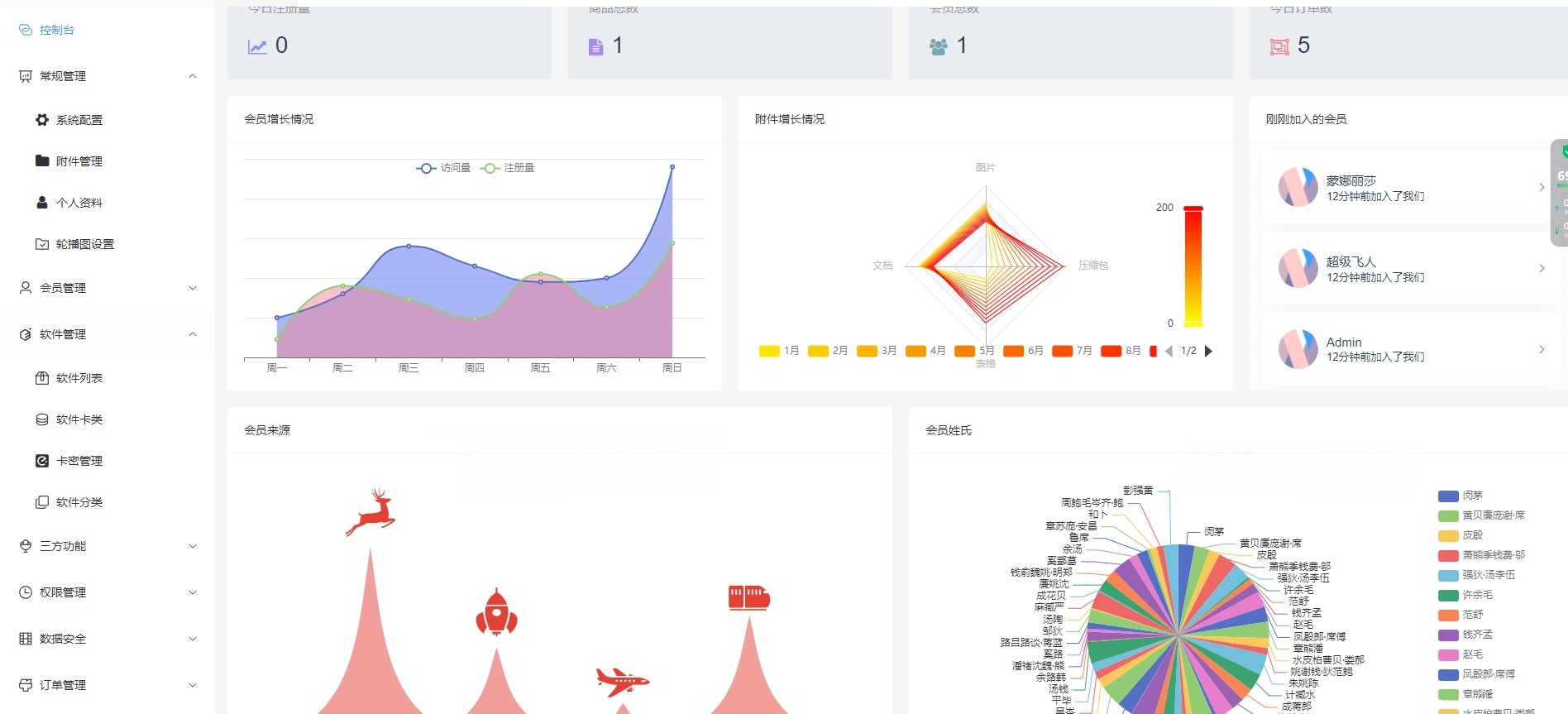 ThinkPHP Vue Nuxt多平台免签支付自动售卡系统源码 图片