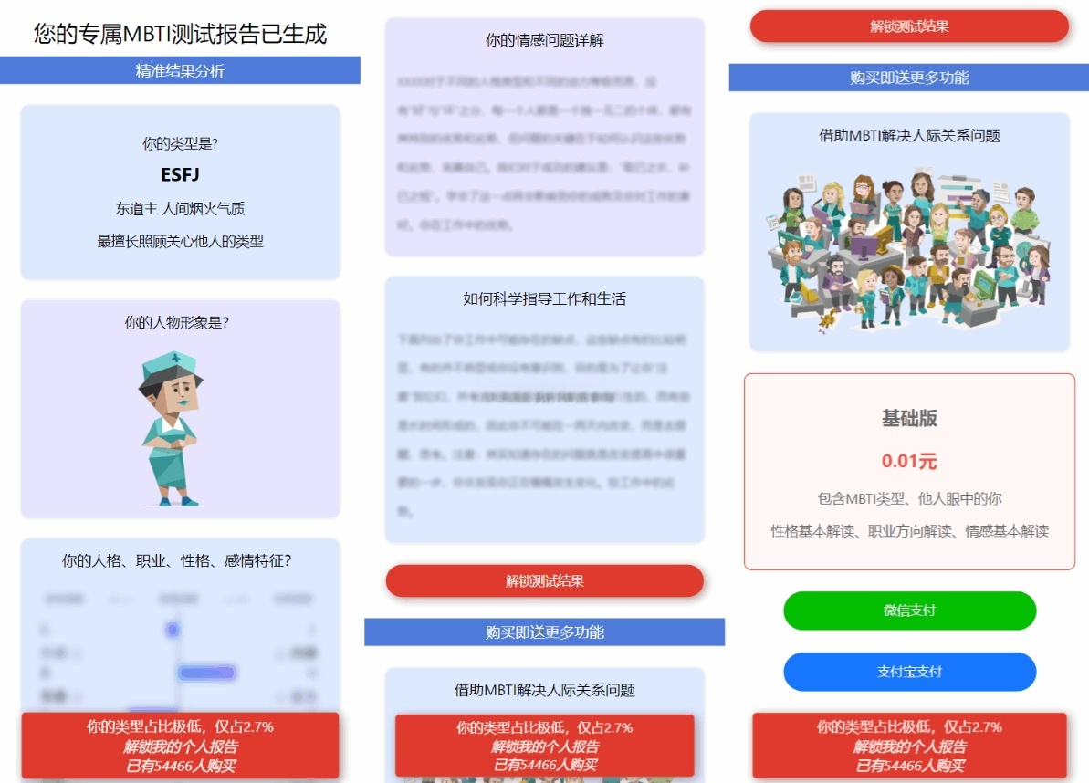 MBTI人格测试系统PHP源码 图片