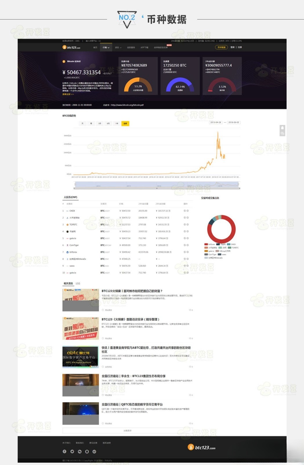 BTC123区块链门户网站PHP源码 带采集功能 图片 BTC123区块链门户网站PHP源码 带采集功能 图片