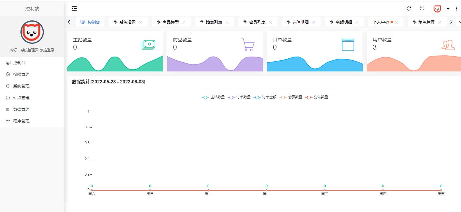 原生PHP全新开发社区授权系统源码-七七源码网