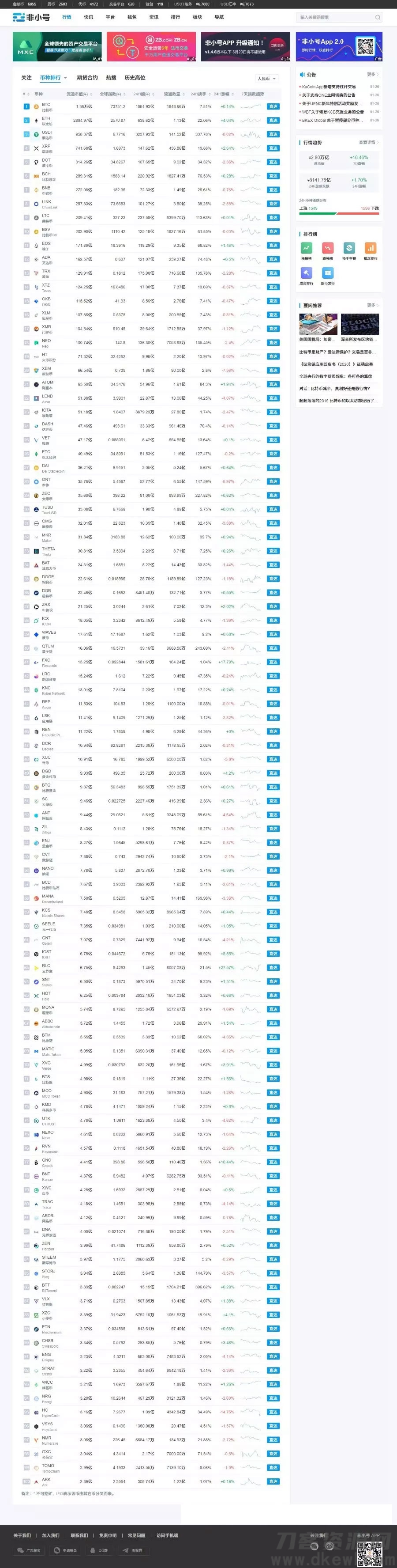 帝国cms7.5仿非小号区块链门户资讯网站源码 带手机版-七七源码网