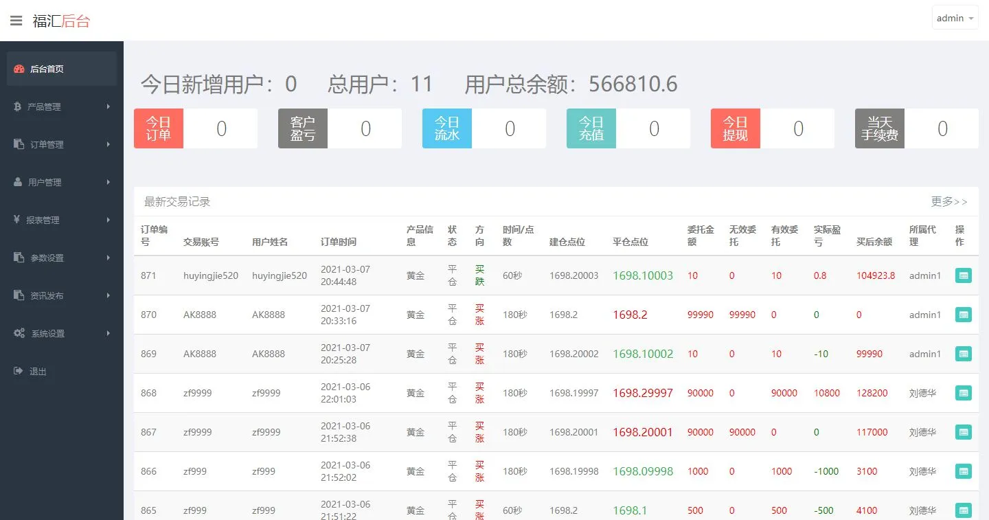 ThinkPHP福汇微盘交易源码 - 时间盘K线数据采集与二次开发教程-七七源码网
