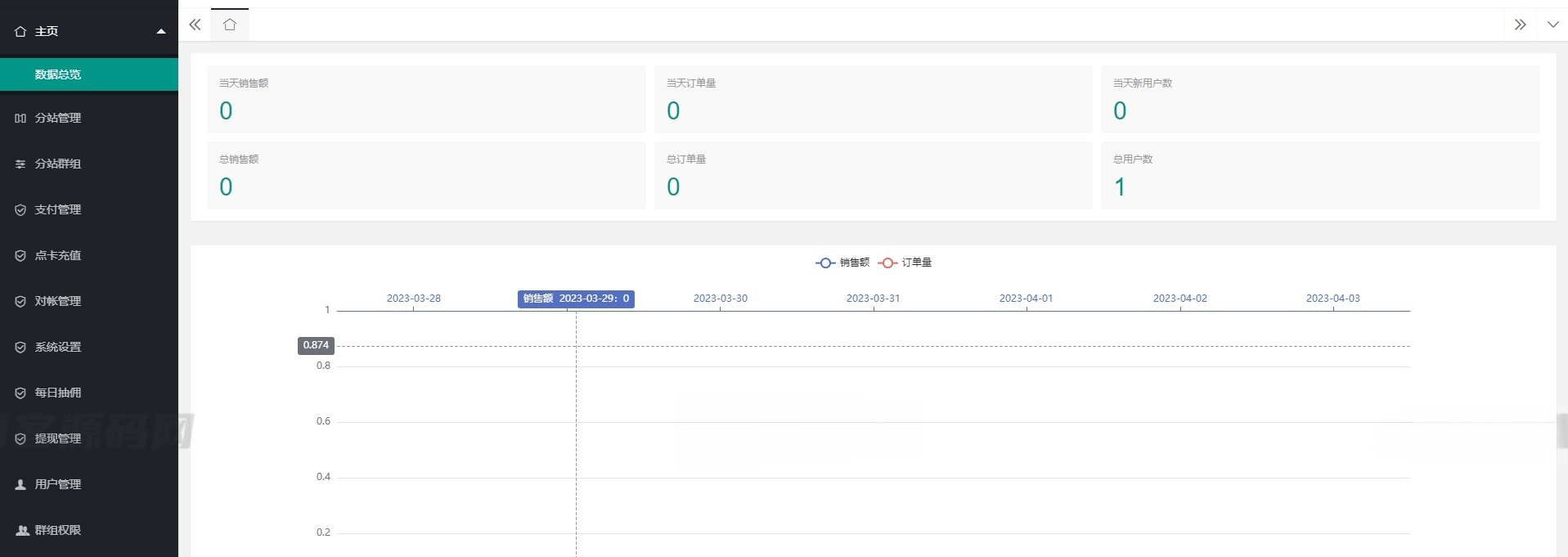 ThinkPHP付费进群系统源码 独立版支持分站分销功能-七七源码网