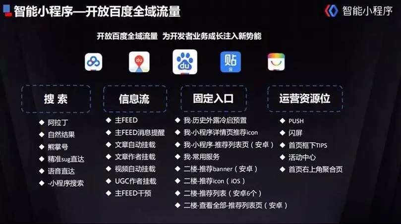 百度智能小程序开发平台——源码解锁版，模板+自定义DIY制作功能-七七源码网