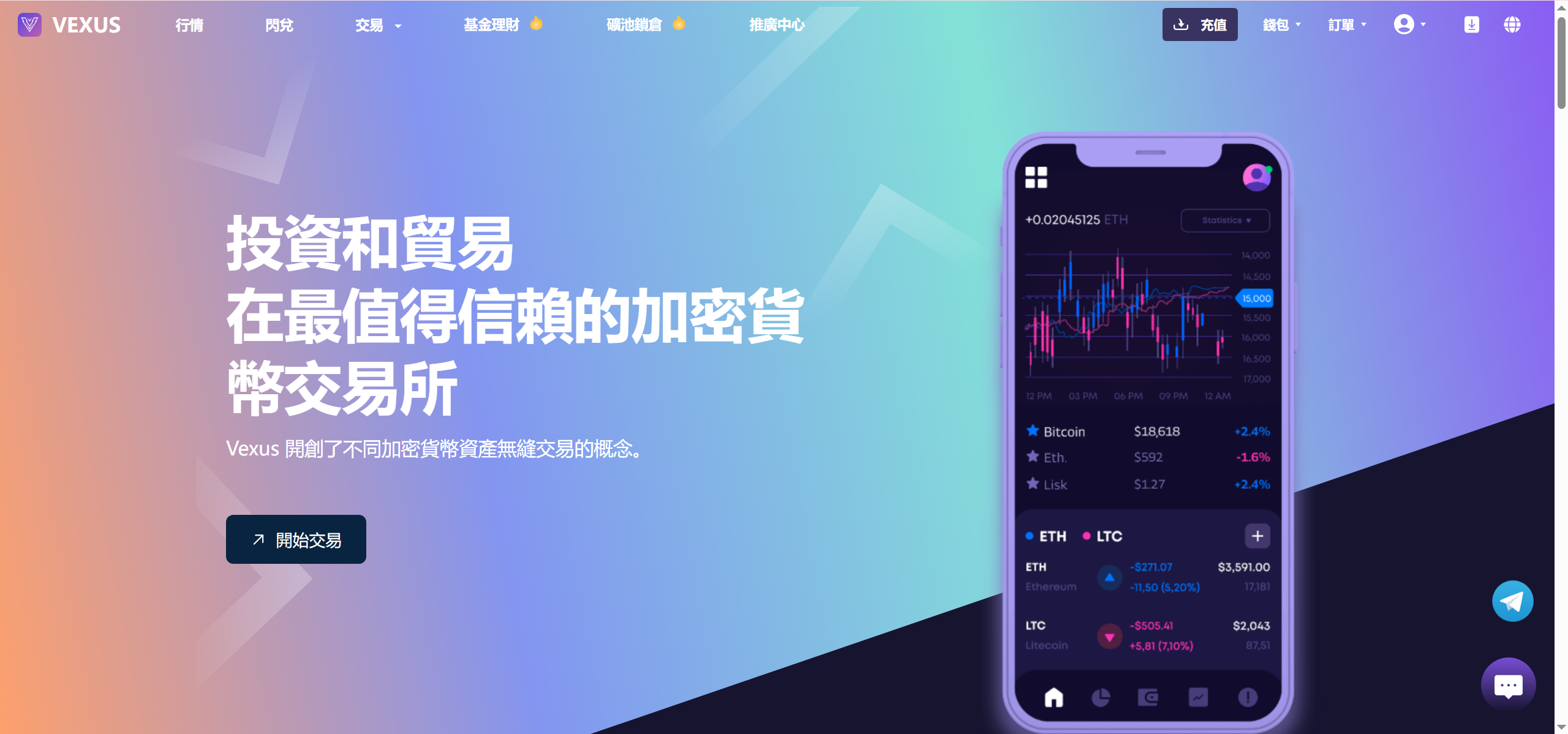 Vexus虚拟货币交易所源码 Java多语言交易所现货合约闪兑 图片